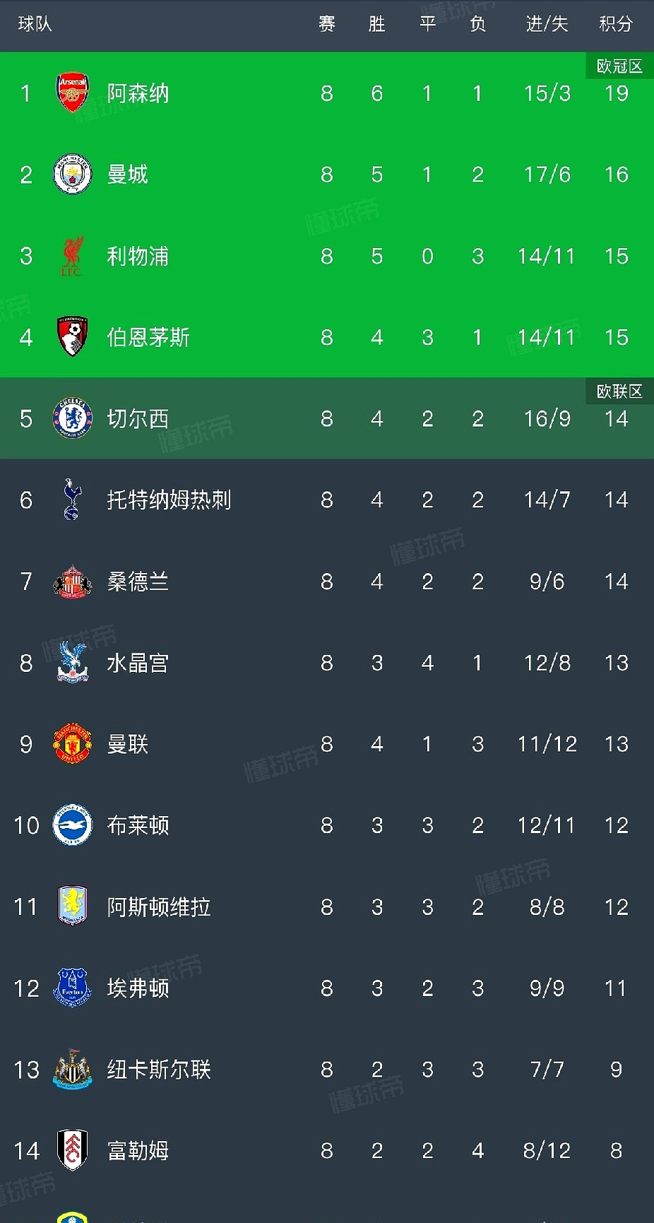 包含今夜全明星赛焦点战，利物浦刷新队史纪录，底气十足，赛程密集仍需轮换的词条