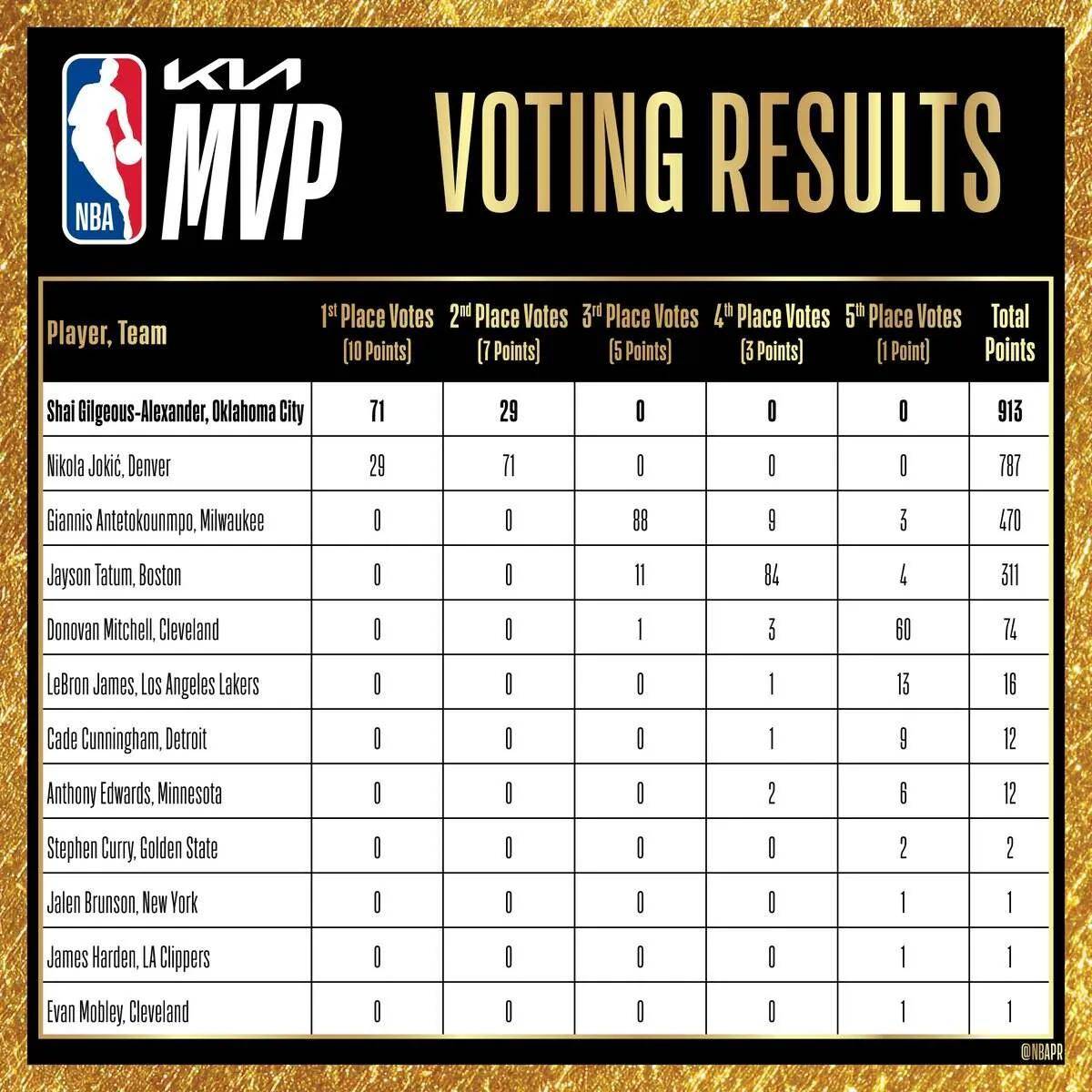 爱游戏娱乐-关于NBA季后赛倒计时，斯图加特赛前内部沟通，细节引发关注，球迷炸锅，数据趋势出现新变化的信息